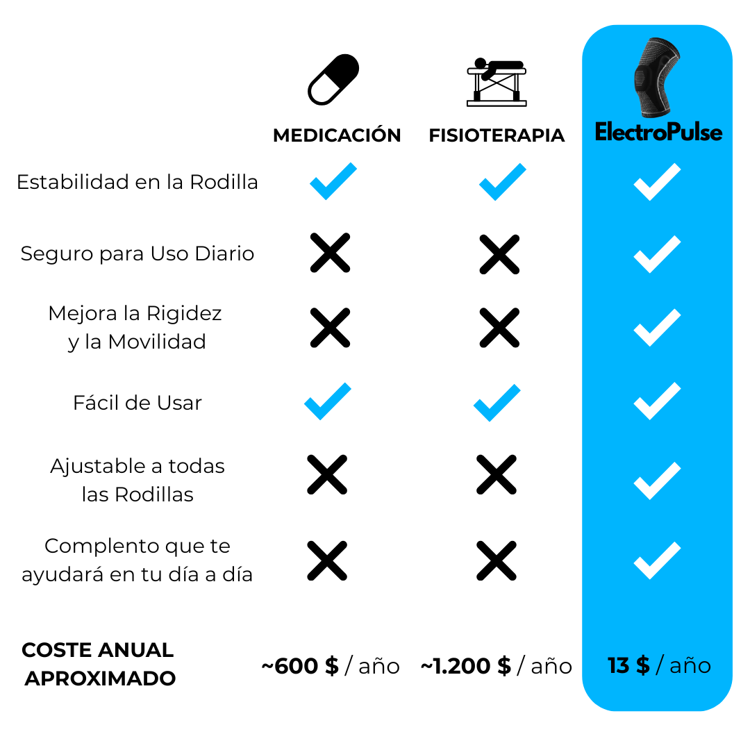 PACOTE: ALÍVIO TERAPÊUTICO COMPLETO