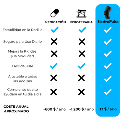 PACOTE: ALÍVIO TERAPÊUTICO COMPLETO