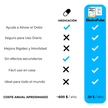 GUIA DE EXERCÍCIOS DE JOELHO